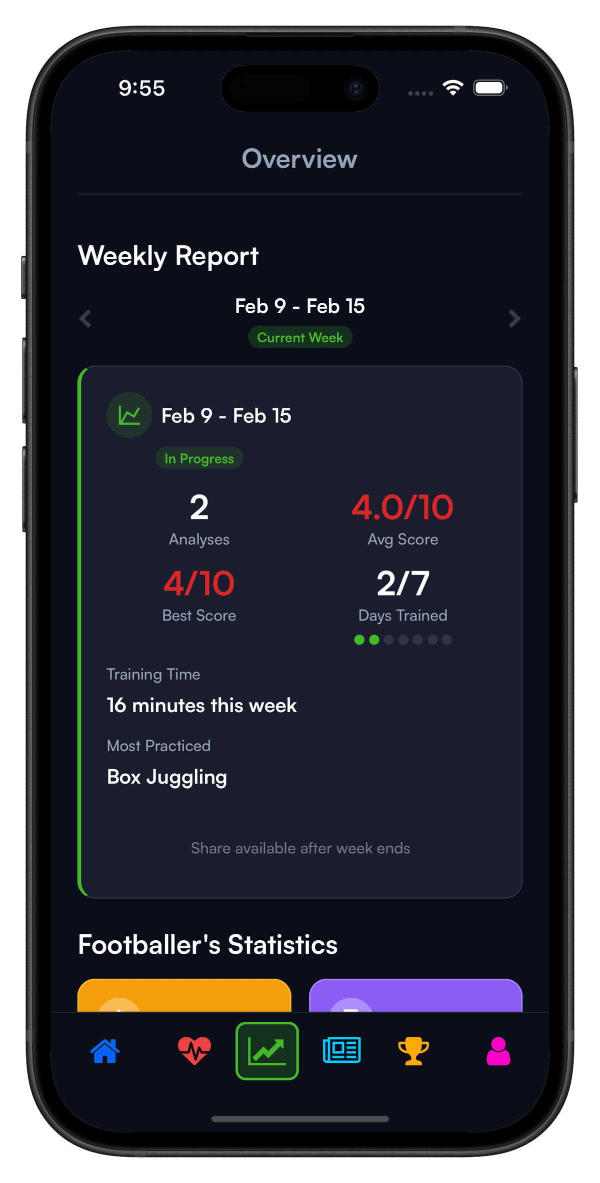 Weekly Report showing training analytics, scores, and most practiced drills